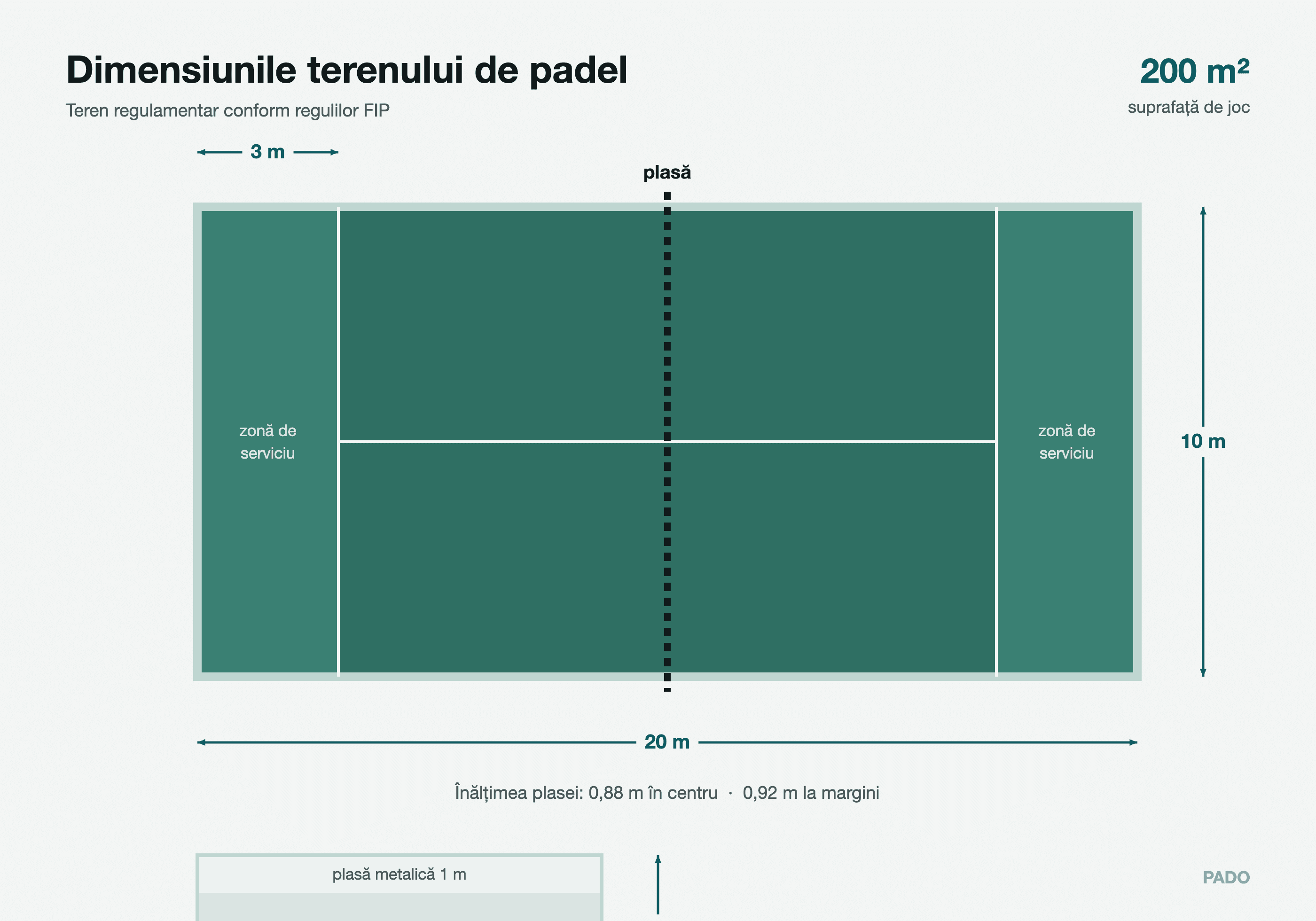 What is padel? Rules, gear and how to start